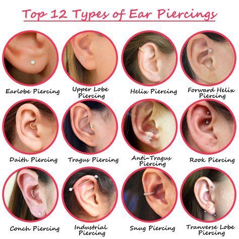 why were pierced ears important